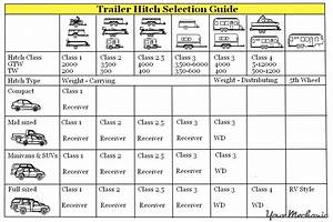 How To Pick The Right Trailer Hitch For Your Car