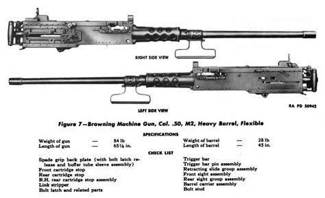 Browning M2 Machinegun Cal50 127mm Madeuce