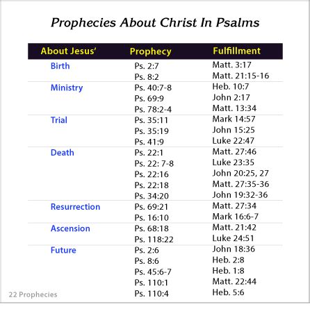 How many people wrote the bible? How many people wrote the book of psalms ...