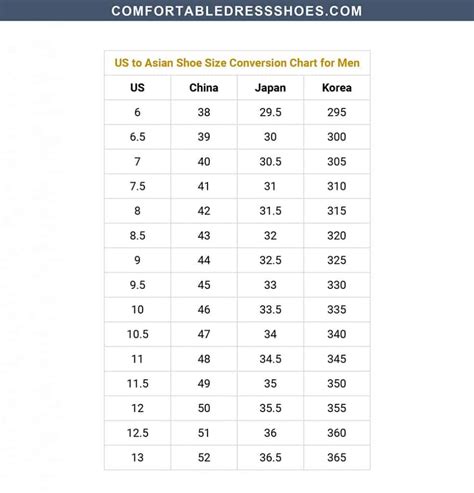 Shoe Size Conversion Charts For Men And Women