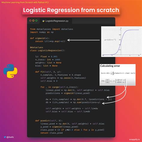 Machine Learning From Scratch With Python Implement Logistic