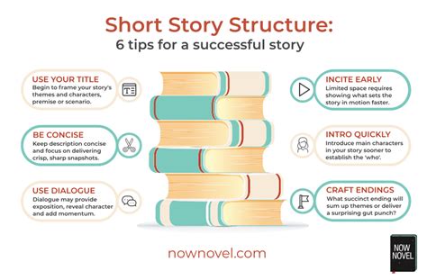Short Story Structure Shaping Successful Stories Now Novel Short