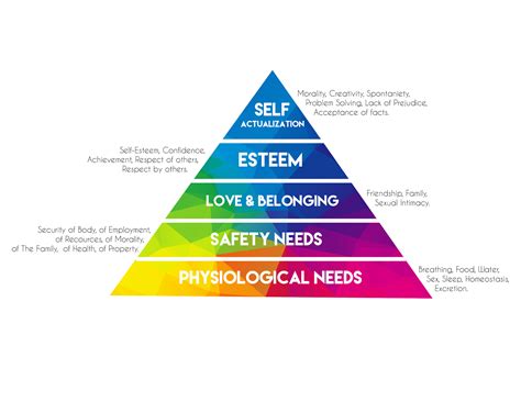 Maslow S Hierarchy Of Needs 5 Kebutuhan Dasar Manusia