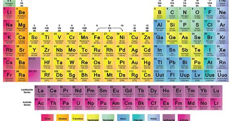 117 Unsur Tabel Periodik Kimia Yang Lengkap Gambar Sifat Contoh Riset