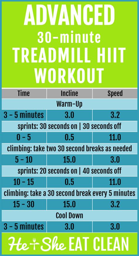 Advanced 30 Minute Treadmill Hiit Workout Hiit Workouts Treadmill
