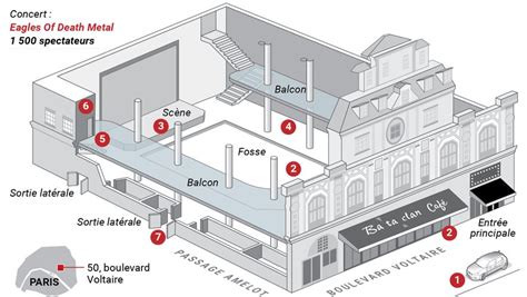 Fin De Convalescence Pour Le Bataclan Deux Ans Après Les Attentats Du