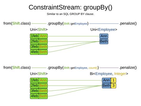 Constraint Streams Modern Java Constraints Without The Drools Rule