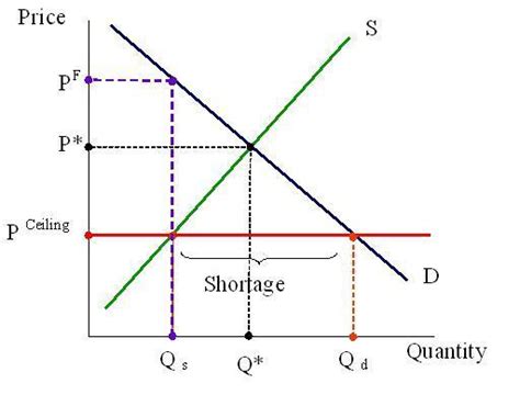 The Law Of Supply And The Supply Curve