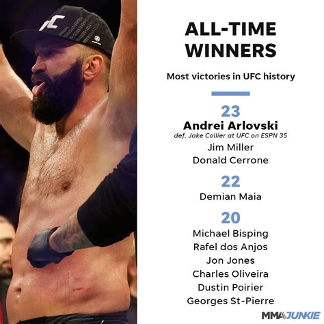 Mike Bohn On Twitter Andrei Arlovski Wins A Split Decision Over Jake