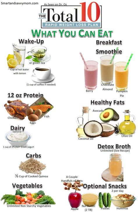 Simple Meal Plan For Rapid Weight Loss