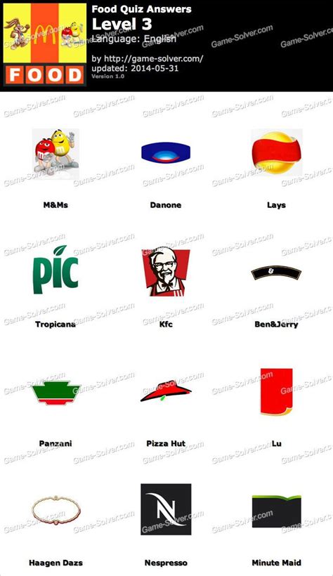 Food Logos Quiz Answers Level 3