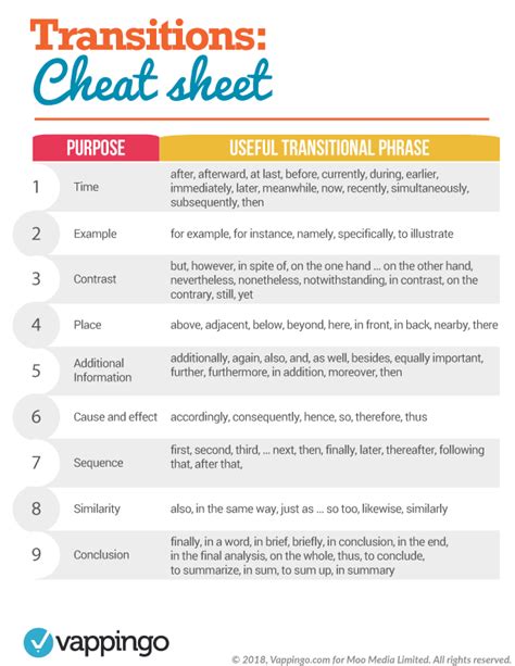 Essay Formatting How To Format An Essay Right Every Time