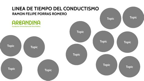 Linea De Tiempo Del Conductismo By Felipe Porras On Prezi