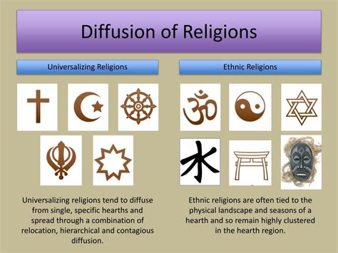How Do Universalizing Religions Diffuse