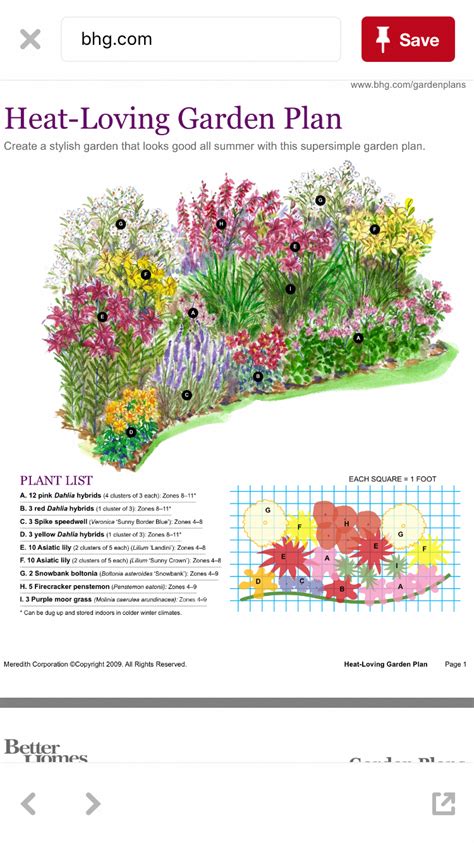 Heat Loving Garden Plan Gardenplanningideas Flower Garden Plans