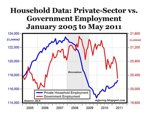 Local government or administration in england : CARPE DIEM: Household Survey: Private Sector Gains 373,000 ...