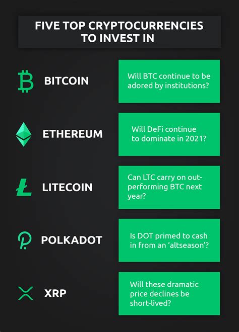 But for those looking to invest in cryptocurrency, bitcoin remains the most liquid option. (With Examples) The Best Cryptocurrencies To Invest In ...