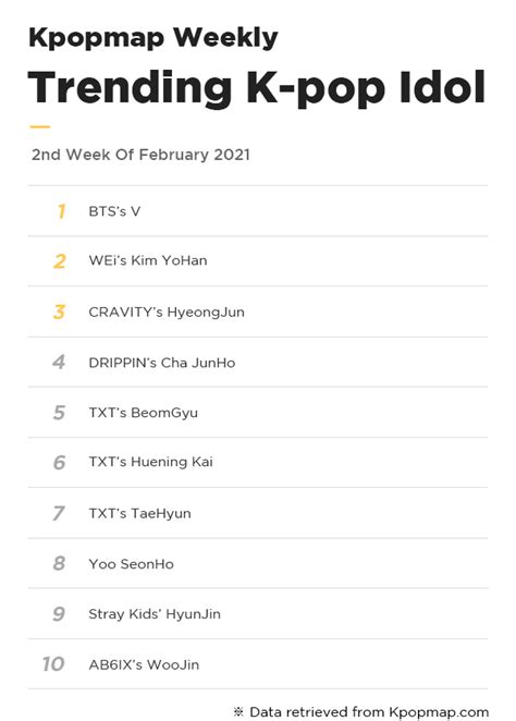 Kpopmap Weekly Most Popular Idols On Kpopmap 2nd Week Of February