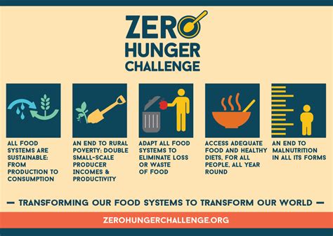 About 21 000 People Die Every Day Of Hunger Know How You Can Join The Global Movement For Zero
