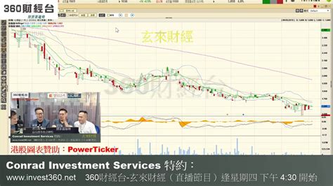 恒生指数 hsi +加自选 国际汇率 国际期货 全球频道 全球指数. 360財經台-玄來財經-第五十四集-李應聰師傅-劉東霖師傅-郭志威老師-黃竣渝-收市後-財經-玄學-趣聞-直播-節目 ...