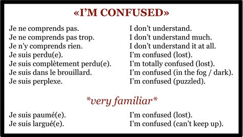 How To Say Im Confused In French Love Learning Languages