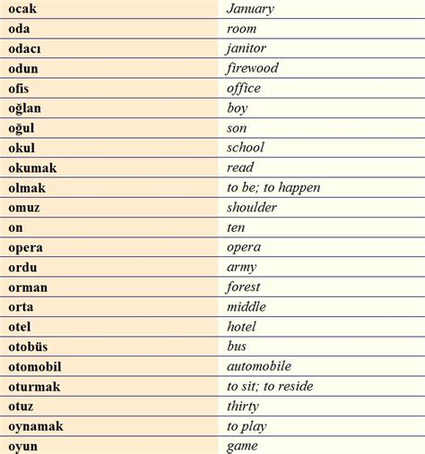 Turkish Vocabulary O Eğitim Evde Eğitim Dilbilgisi