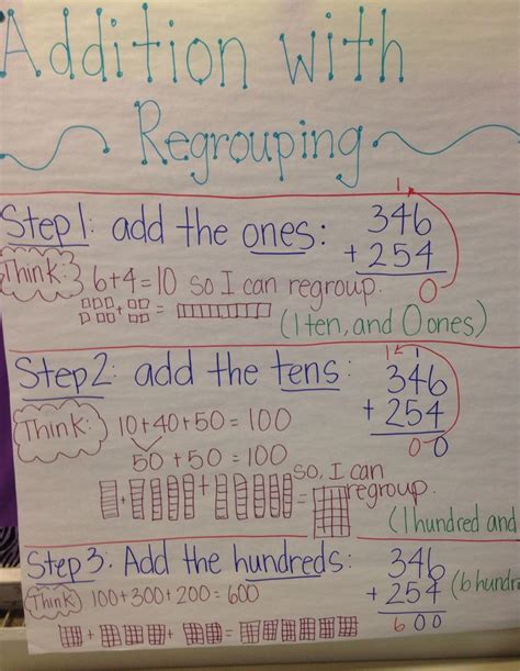 Addition with regrouping anchor chart | Classroom anchor charts, Anchor