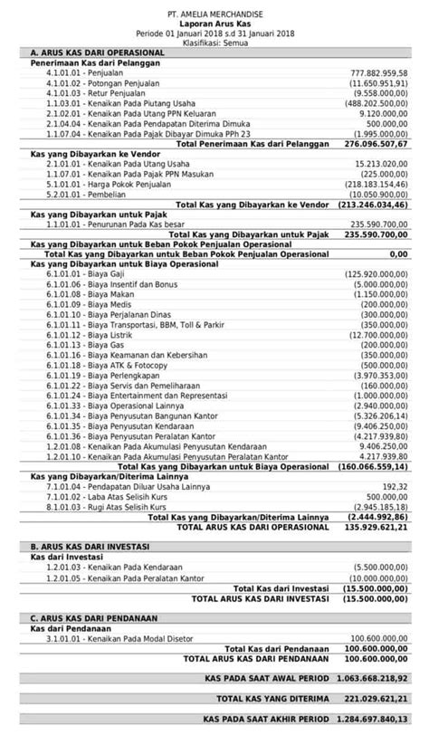 Pdf Laporan Keuangan Perusahaan Jasa Homecare24