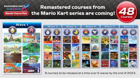 Guide All Known Mario Kart 8 Deluxe Booster Course Pass Tracks
