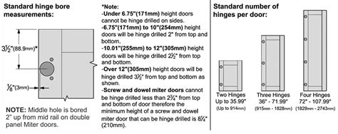 Standard Door Hinge Locations