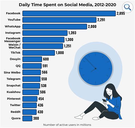 10 Social Media Statistics You Need To Know In 2022