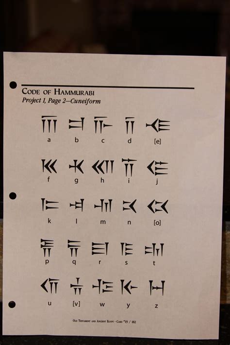 System of writing writing, the visible recording the most important examples of cuneiform are (1) the ugaritic cuneiform alphabet from the city of ugarit (ras. Stuff and Things: Cuneiform Fun