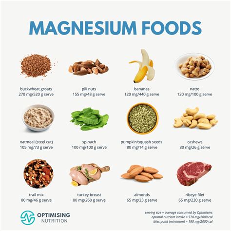 unlocking magnesium s power a journey through magnesium rich foods and recipes optimising