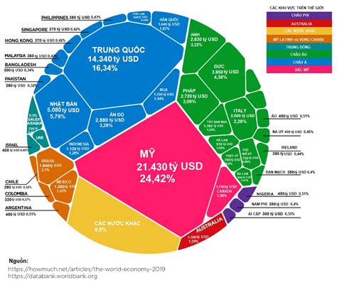 The Worlds 86 Trillion Economy Visualized In One Chart