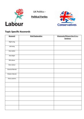 Political Parties Workhomework Booklet Teaching Resources
