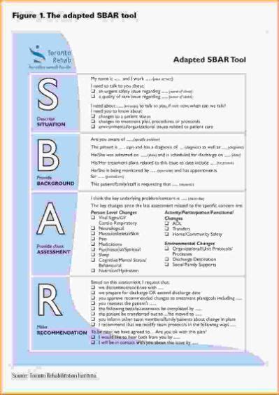 Sbar Nursing Exampleshq Vol13 Sbar Nursing Sbar Nursing Documentation