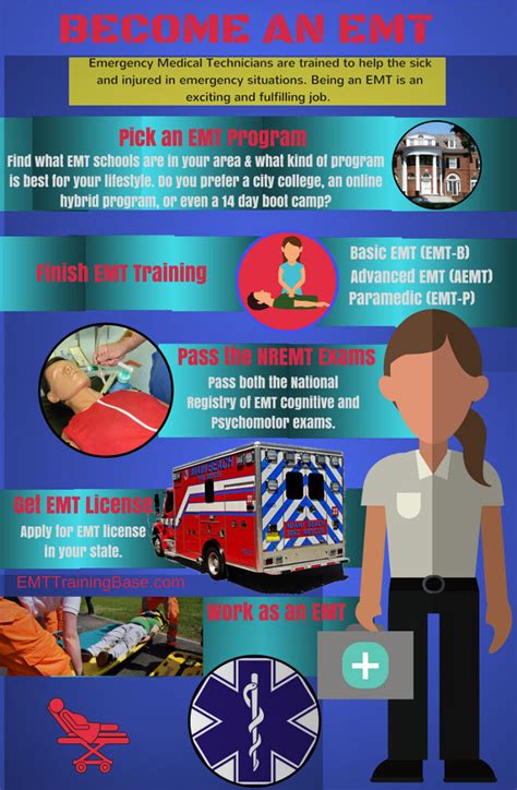 How To Become Paramedic Societynotice10