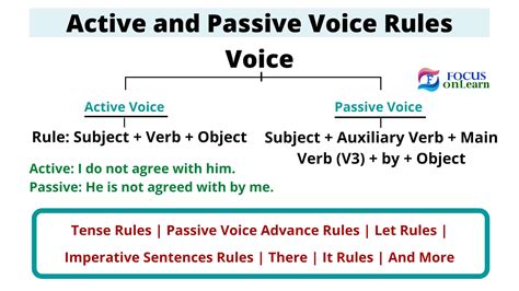 Active And Passive Voice In Hindi Rule Example Exercise