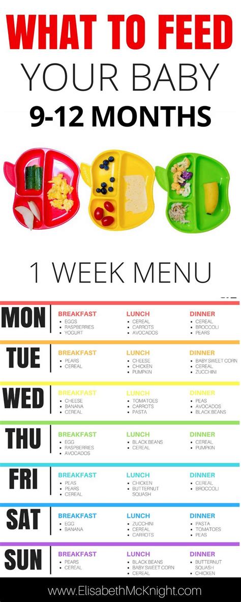 According to the american academy of asthma, allergy, and immunology, waiting to offer peanut butter to your baby. 9-12 Month Baby Feeding Schedule | Baby food recipes, Baby ...