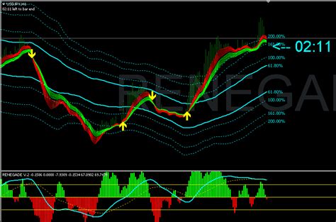 Trending Non Replotted Buysell Mt4 Indicator Mq177com