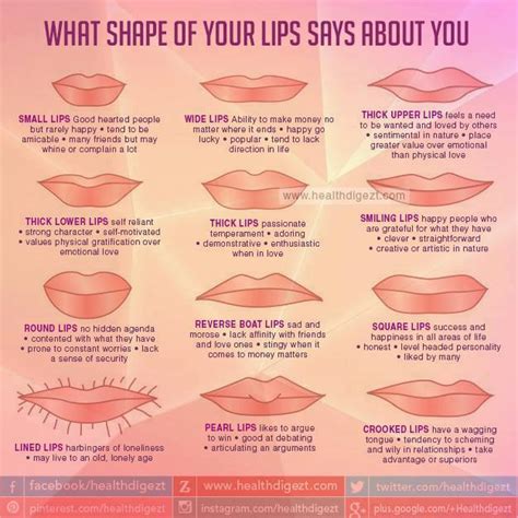 Diari Seorang Pustakawan What Shape Of Your Lips Says About You