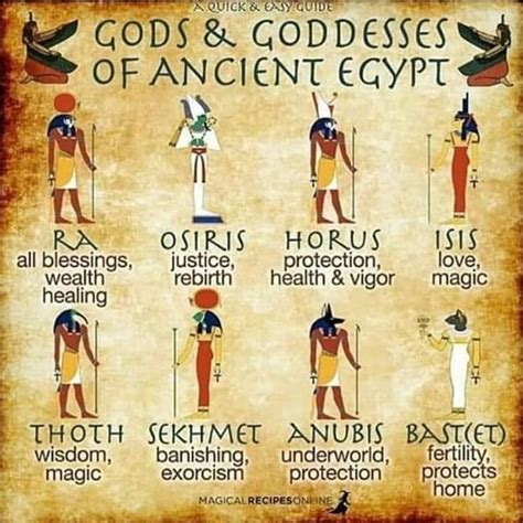 Pin By Kissy On African American History Facts Ancient Egypt Gods Goddess Of Egypt Ancient