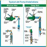 Convertible Jet Pump Installation Images
