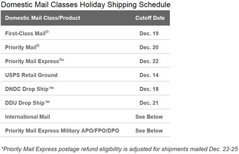 2017 Holiday Deadlines What You Should Know About Shipping And Saving