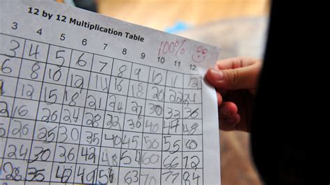 The Best Ways To Teach The Multiplication Tables To Your Child