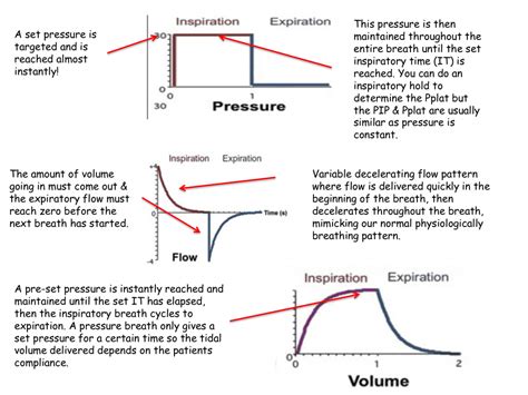 Normal Pressure Mode Waveforms Rebel Em Emergency Medicine Blog