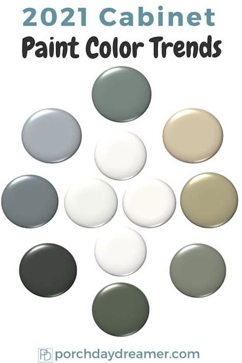 That's not quite the case anymore. 2021 Kitchen Cabinet Paint Color Trends | Porch Daydreamer