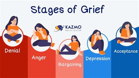 Grieving Stages Of Grief Symptoms And More Kazmo Brain Center