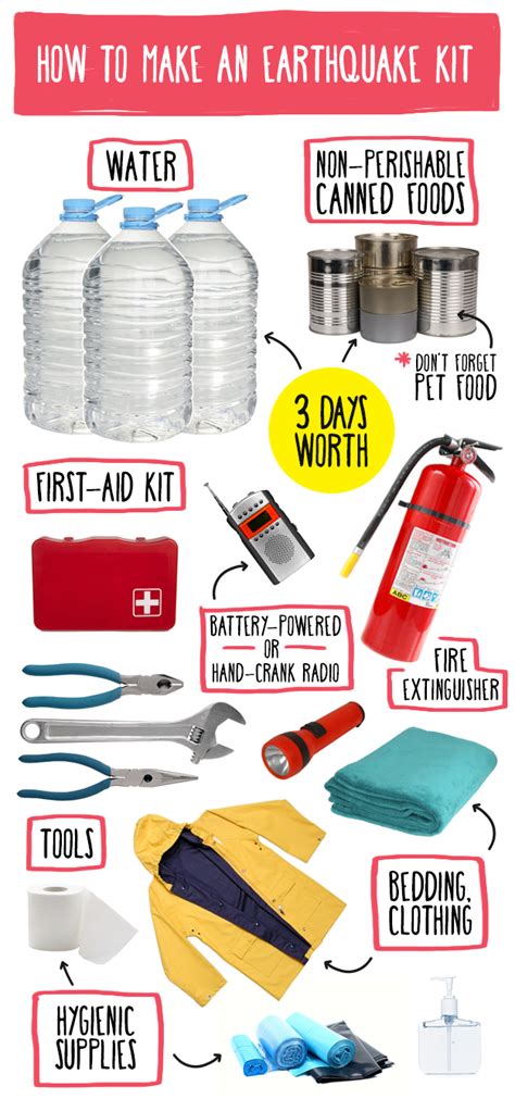 Here Are The Essentials Youll Need Earthquake Kits Emergency