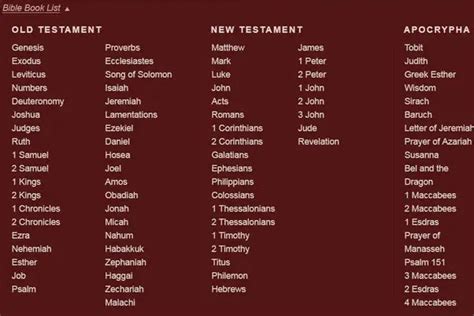 How Many Books Were Removed From The Bible Churchgistscom